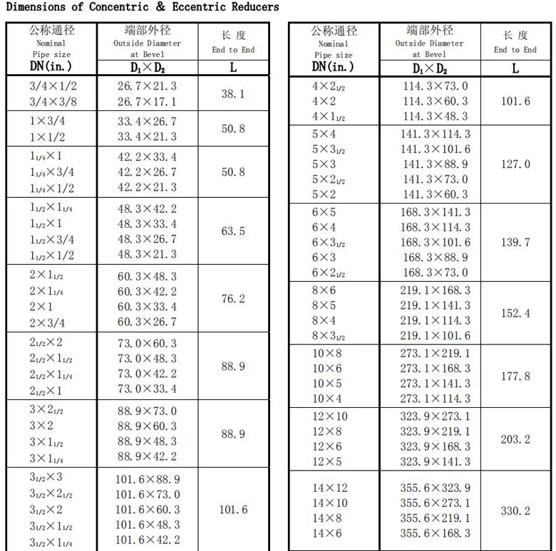 titanium ecc reducer price